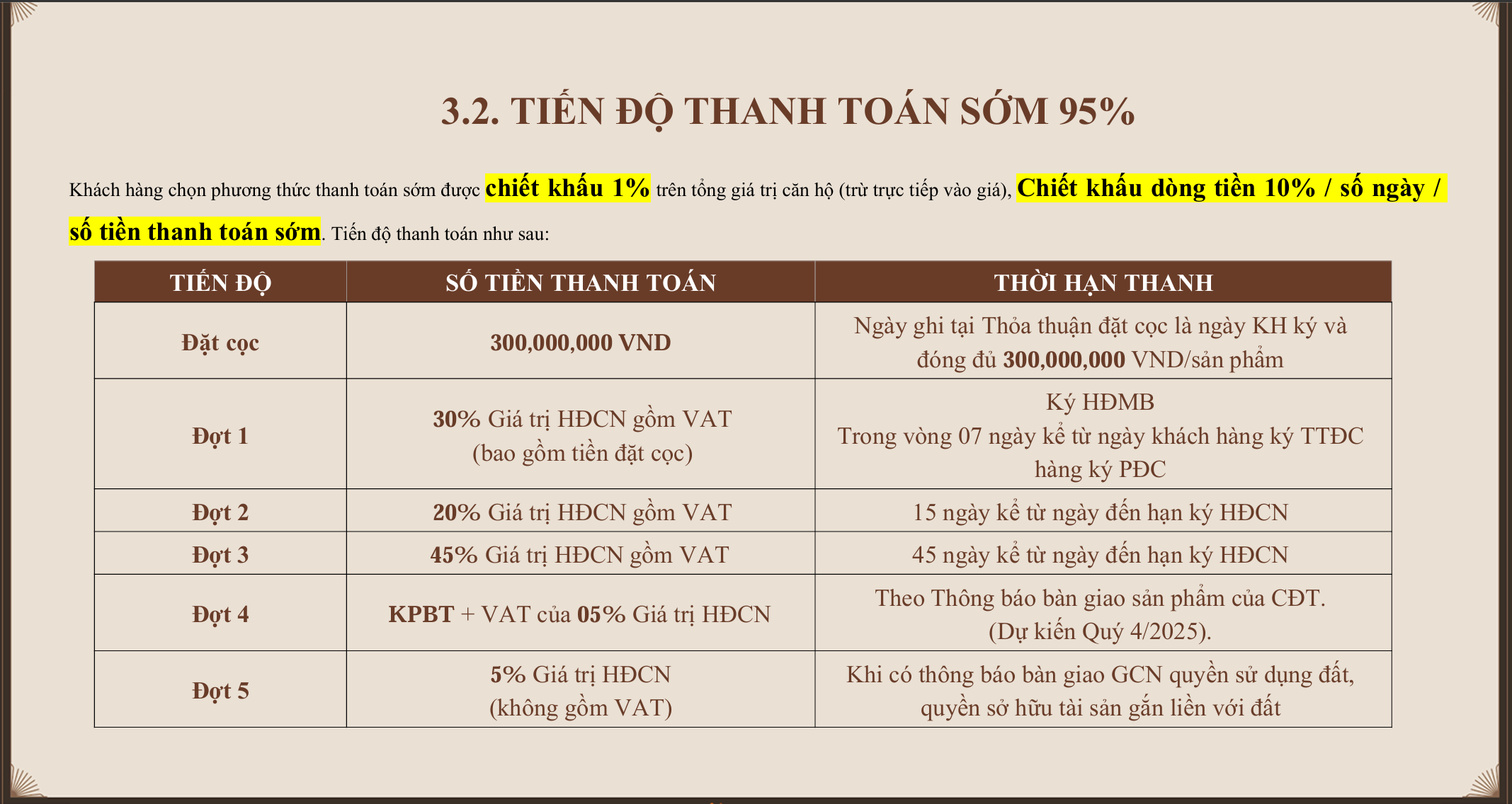 Tiến độ thanh toán sớm 95% giá bán