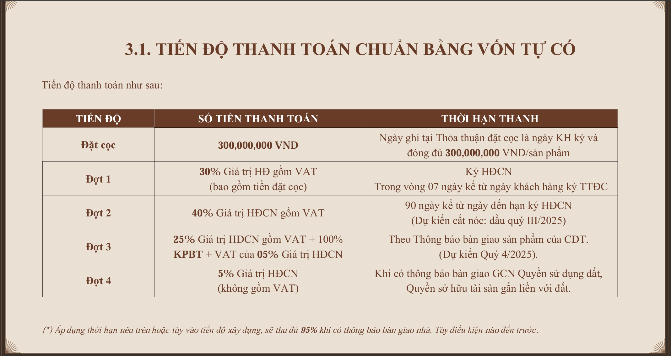 Tiến độ thanh toán thông thường
