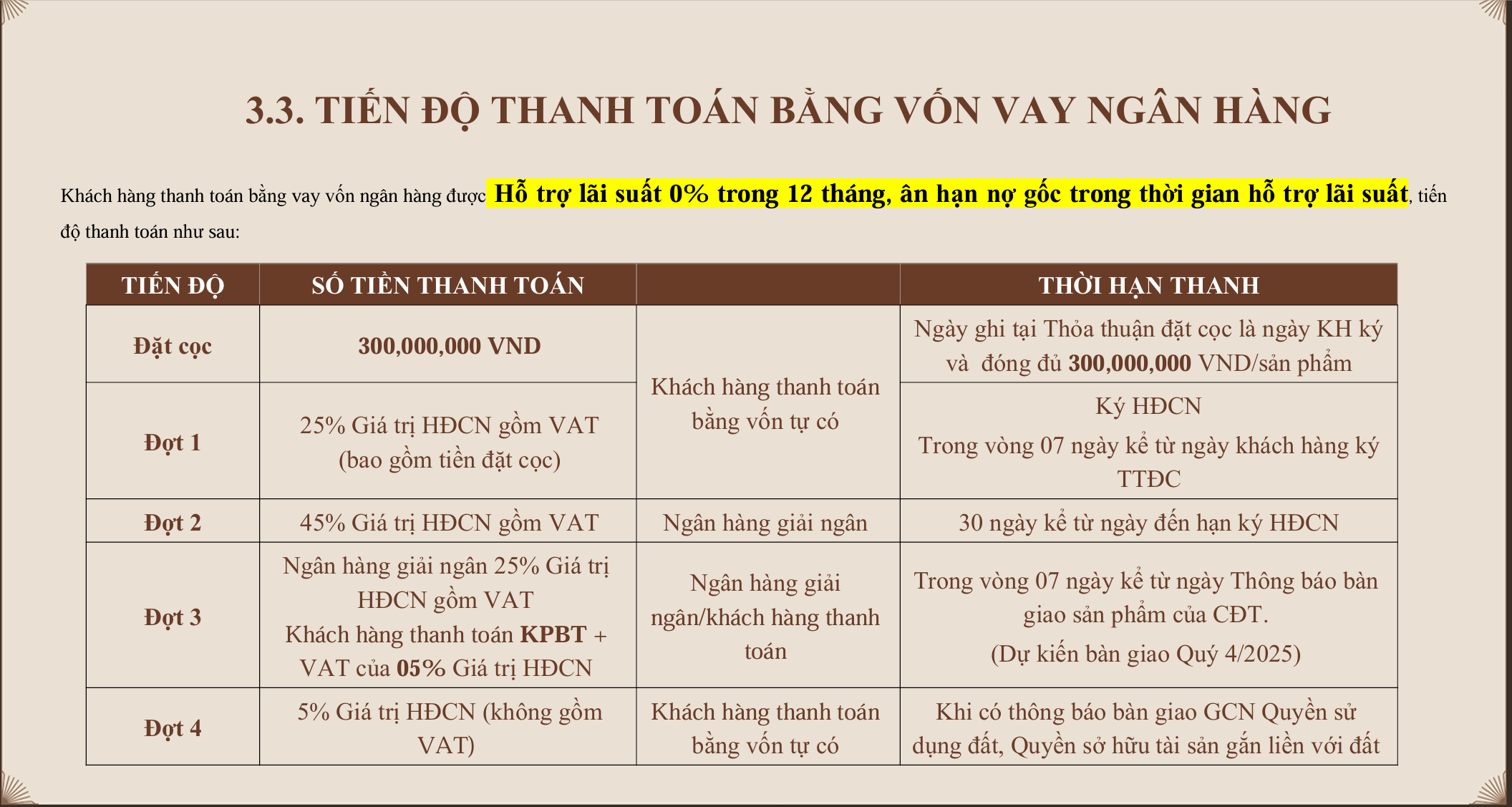 tien-do-thanh-toan-vay-ngan-hang-song-lap-noble-palace-long-bien