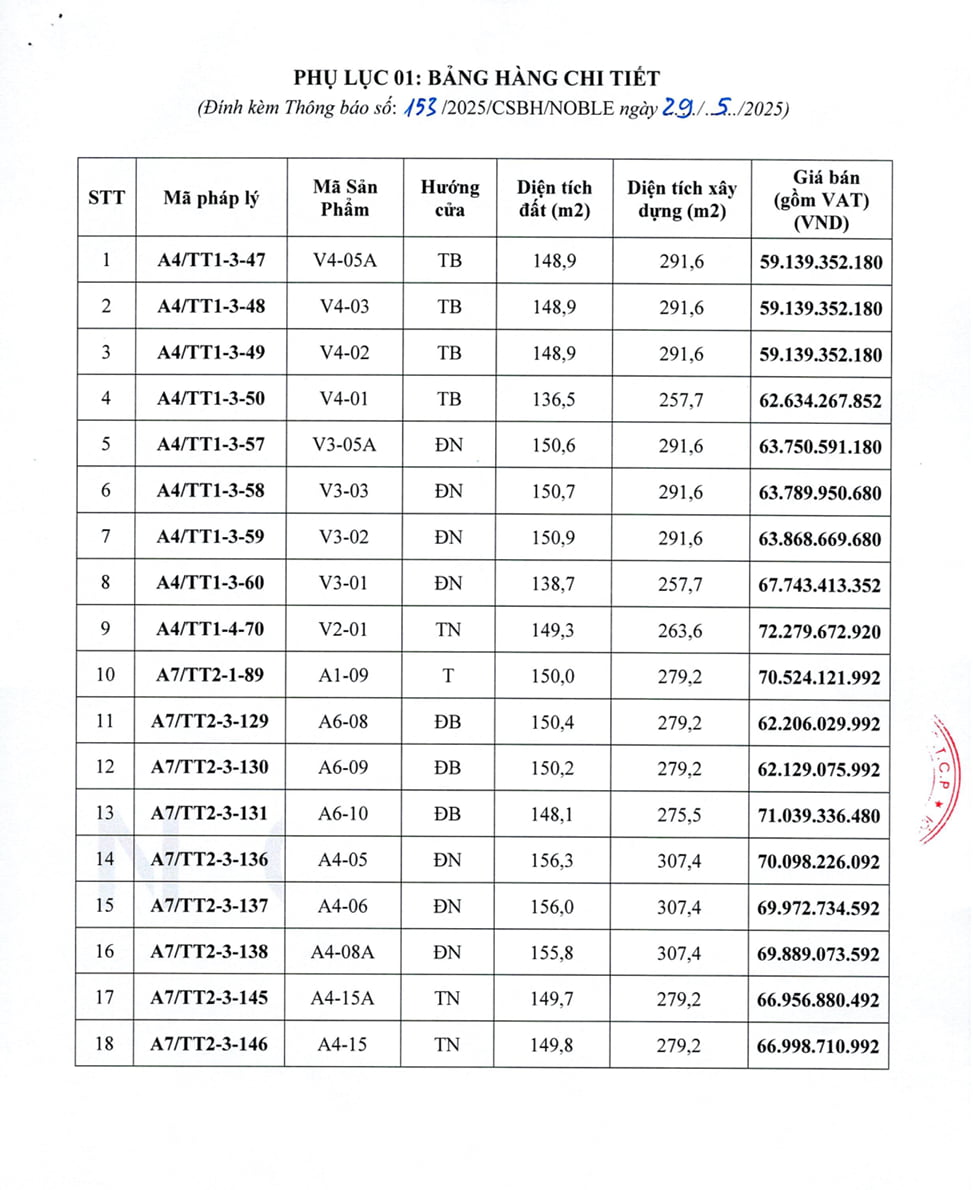 Bảng giá mã 18 căn Noble palace Long Biên đợt 1