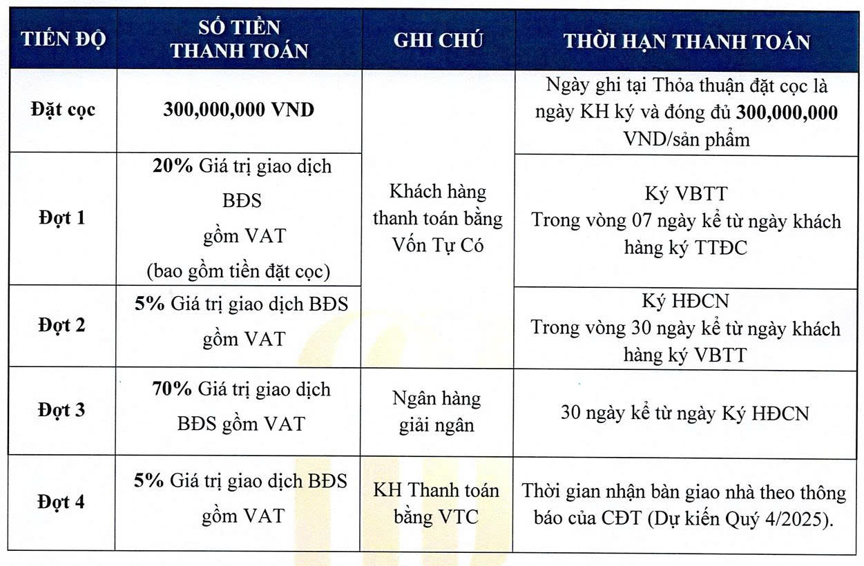 tien-do-thanh-toan-khi-vay-noble-palace