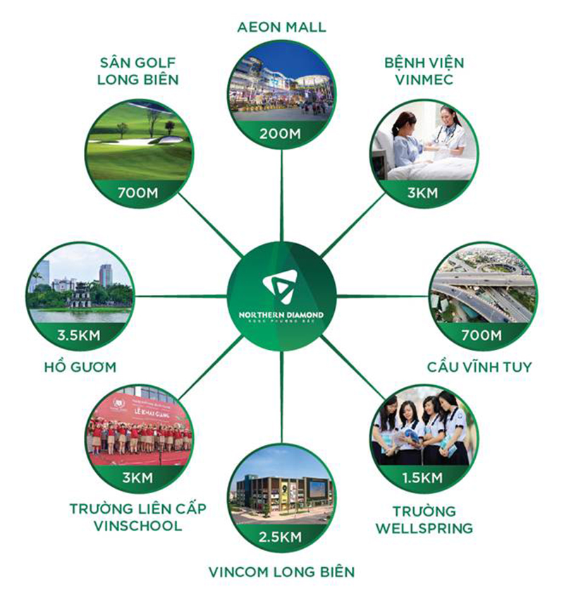 Liên kết vùng Dự án Northern Diamond