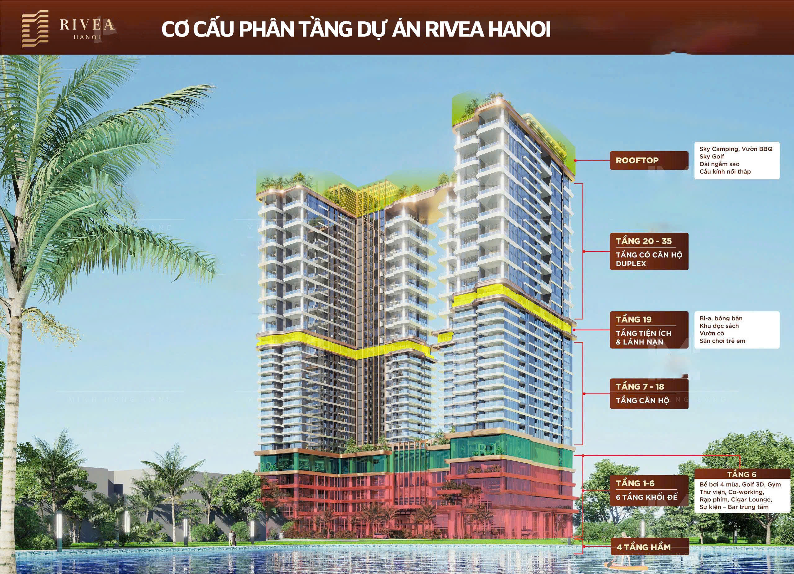 Cơ cấu các tầng Dự án Rivea Residences
